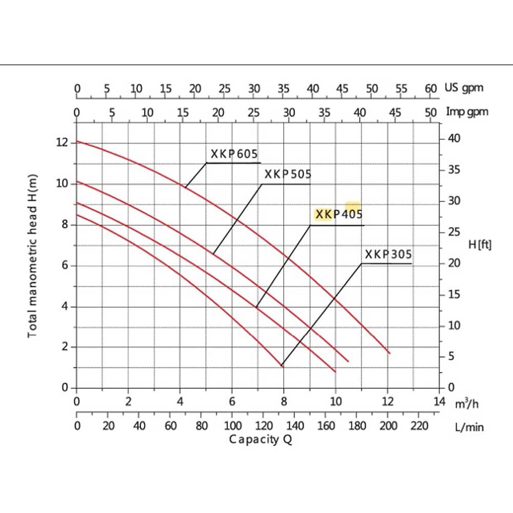 Bomba De Piscina 0.5hp. Leo Xkp 405 (pisc. 3x6) image number 6.0